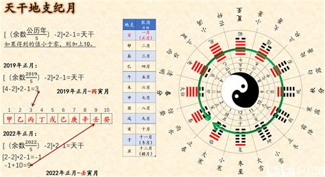 1996天干地支|天干地支